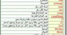 ملخص معادلات الاكسل حاسب آلى عملى ونظرى للصف الثالث التجارى فى ورقة واحدة