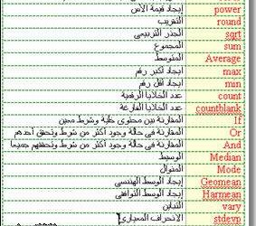 ملخص معادلات الاكسل حاسب آلى عملى ونظرى للصف الثالث التجارى فى ورقة واحدة