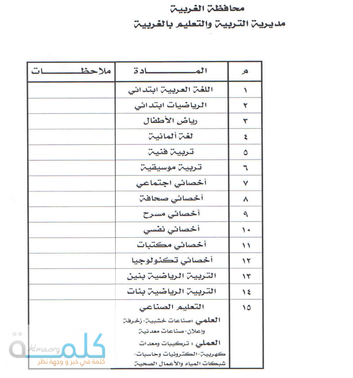 التخصصات المطلوبة بمحافظة الغربية في مسابقة وزارة التربية والتعليم الجديدة 2014