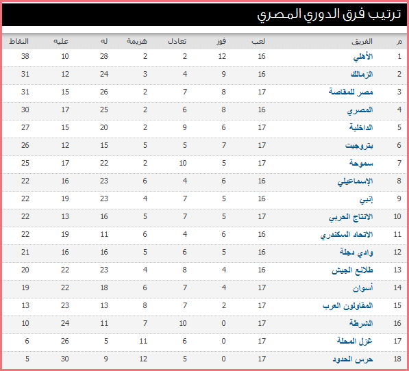 -ترتيب-الدورى-المصرى