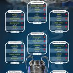 نتيجة قرعة دورى أبطال أوروبا لكرة القدم موسم 2016-2017 فرق دورى المجموعات
