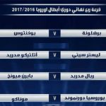 نتيجة قرعة دور الثمانية فى بطولة دورى أبطال أوروبا 2016-2017 مواجهات من نار