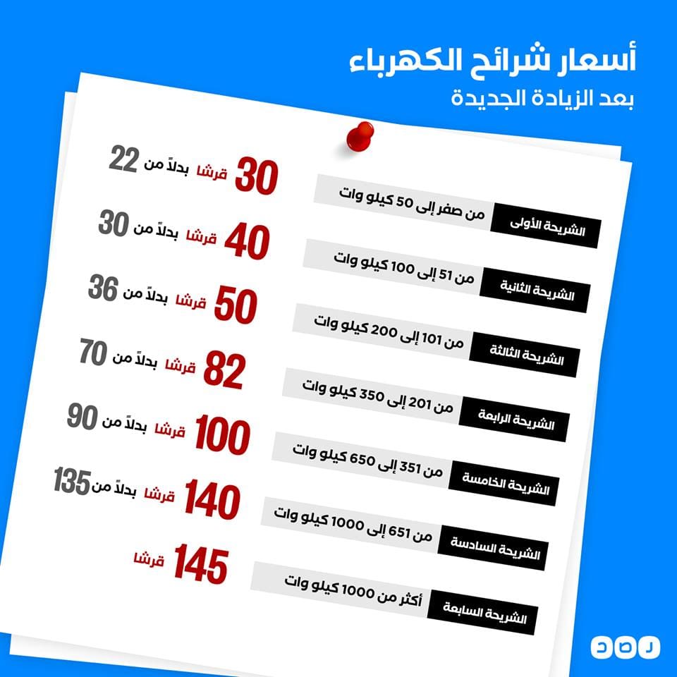 الاستعلام عن فاتورة الكهرباء الزيادة الجديدة في تعريفة فاتورة الكهرباء