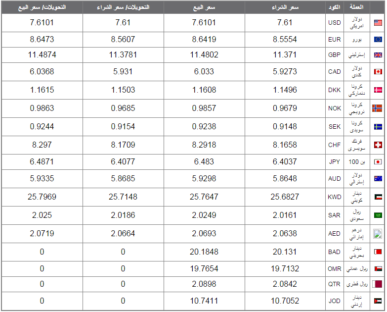 اسعار العملات