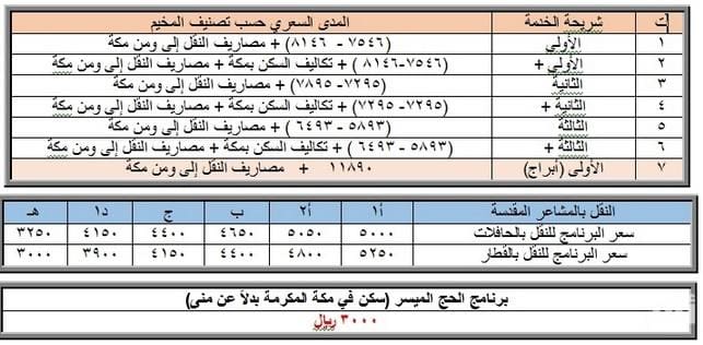 اسعار حج الداخل بالسعودية