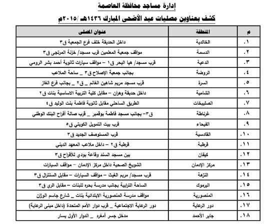 عناوين واماكن المصليات عيد الاضحى بالكويت العاصمة