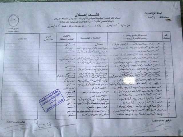 اسماء المرشحين فى انتخابات المنتزة