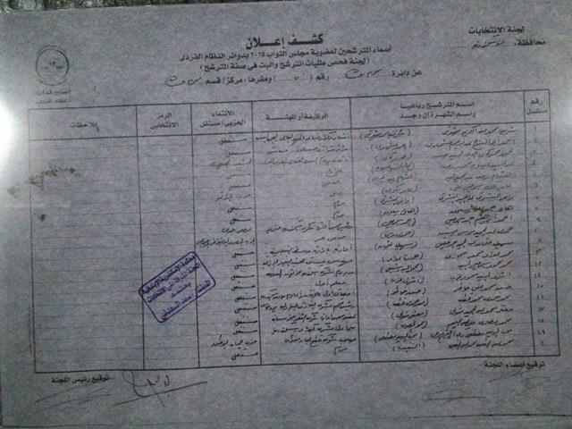 اسماء المرشحين فى انتخابات محرم بك