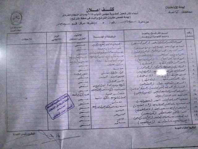 اسماء المرشحين فى سيدى جابر