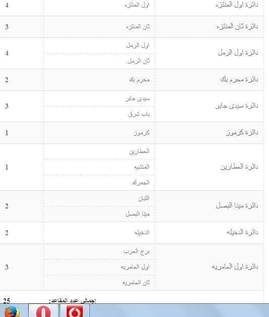 العدد المطلوب اختياره من مرشحى الفردى بالاسكندرية