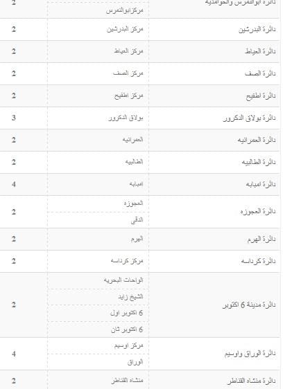 مرشحى الفردى انتخابات الجيزة