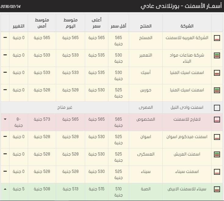 اسعار الحديد و الاسمنت 