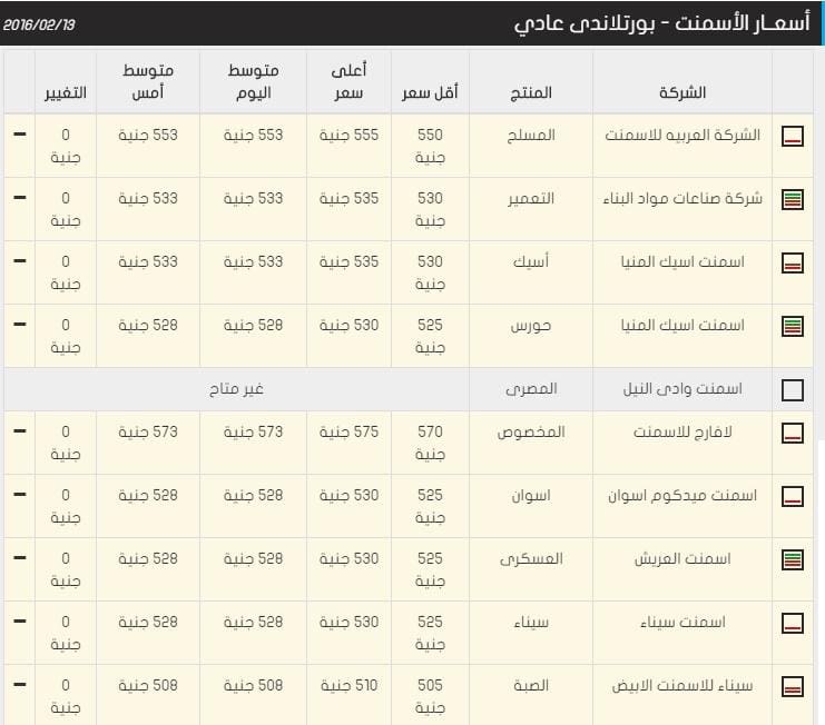 اسعار الحديد و الاسمنت