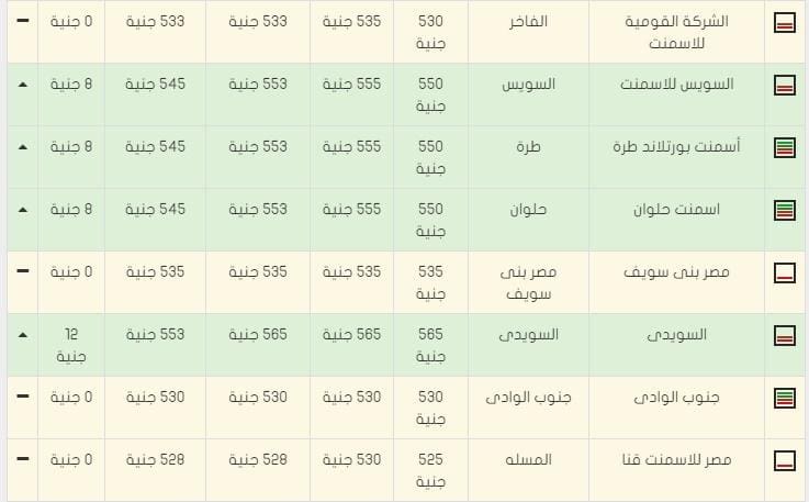 اسعار الحديد و الاسمنت 