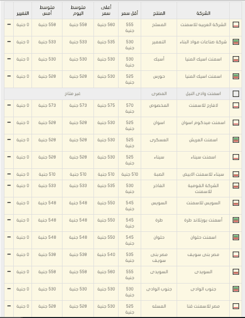 اسعار الحديد و الاسمنت