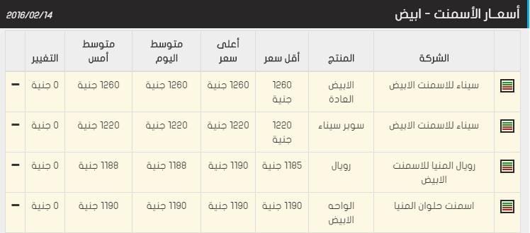 اسعار الحديد و الاسمنت 