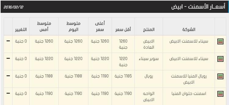 اسعار الحديد و الاسمنت 