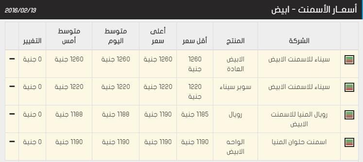 اسعار الحديد و الاسمنت