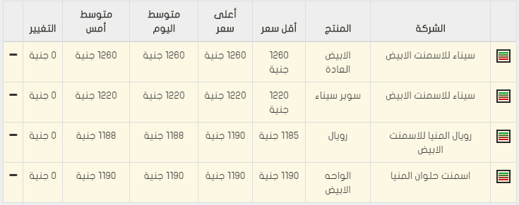 اسعار الحديد و الاسمنت