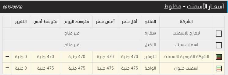 اسعار الحديد و الاسمنت 