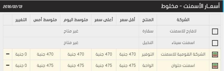 اسعار الحديد و الاسمنت