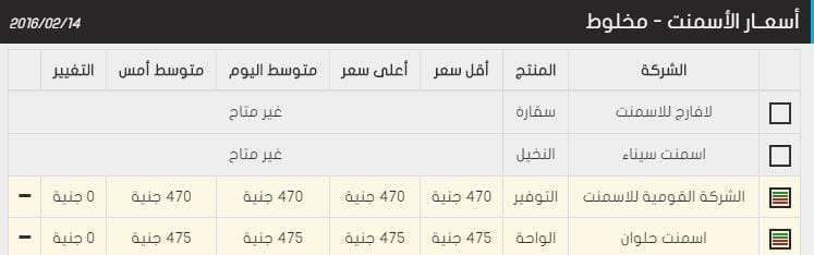 اسعار الحديد و الاسمنت 