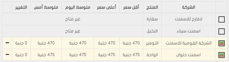 اسعار الحديد و الاسمنت