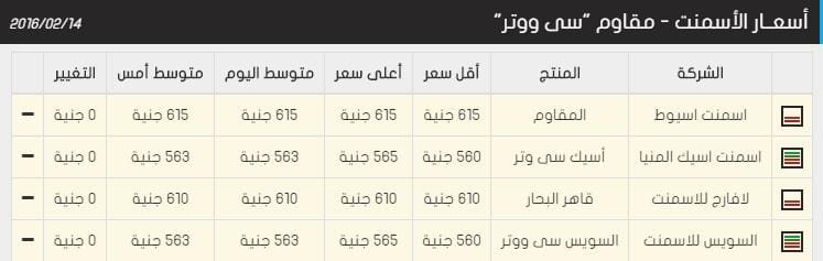اسعار الحديد و الاسمنت 