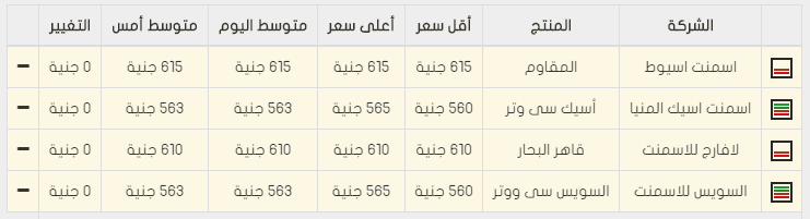 اسعار الحديد و الاسمنت