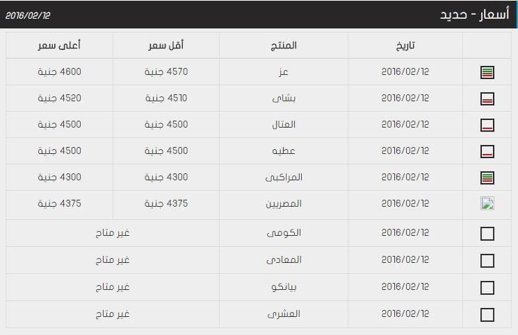 اسعار الحديد و الاسمنت