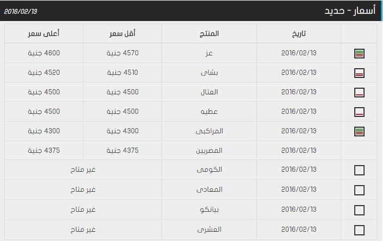 اسعار الحديد و الاسمنت