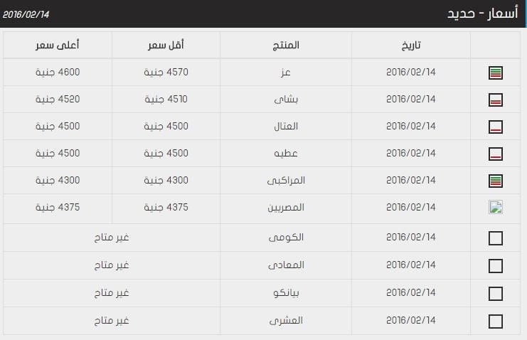 اسعار الحديد و الاسمنت 