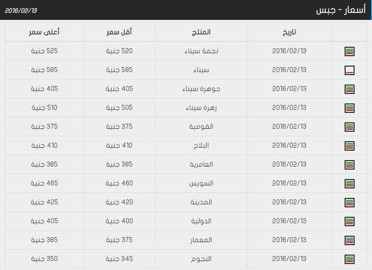 اسعار الحديد و الاسمنت