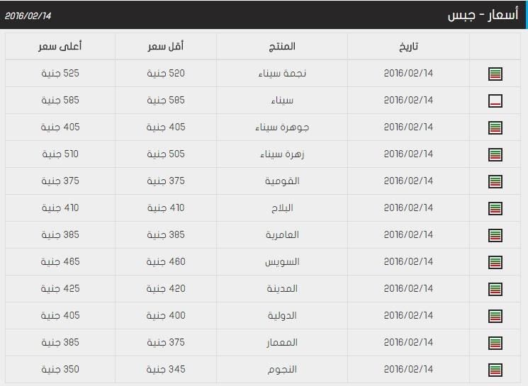 اسعار الحديد و الاسمنت 