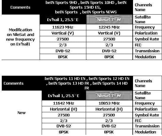 Bein Sport 3