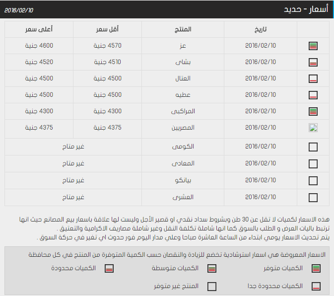 اسعار الحديد و الاسمنت