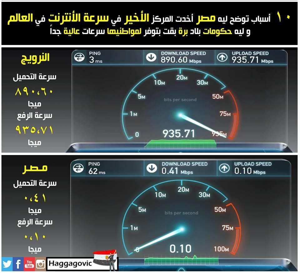 مقارنة في سرعة الانترنت