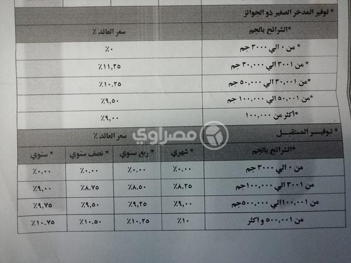 البنك الأهلي يعدل فوائد حسابات التوفير مع تقسيمها لشرائح 2