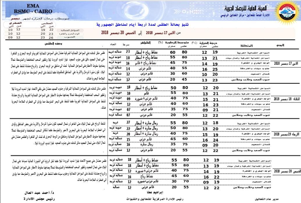 Ø¨Ø¹Ø¯ ØªØ­Ø°ÙØ± Ø§ÙØ£Ø±ØµØ§Ø¯| Ø³ÙÙØ· Ø£ÙØ·Ø§Ø± ÙÙØ° ÙÙÙÙ Ø¨Ø¨Ø¹Ø¶ Ø§ÙÙØ­Ø§ÙØ¸Ø§Øª ÙØ¥Ø¹ÙØ§Ù Ø­Ø§ÙØ© Ø§ÙØªØ£ÙØ¨ ÙØ£ÙØ§ÙÙ ØªØ³Ø§ÙØ· Ø§ÙØ£ÙØ·Ø§Ø± Ø­ØªÙ ÙÙØ§ÙØ© Ø§ÙØ£Ø³Ø¨ÙØ¹