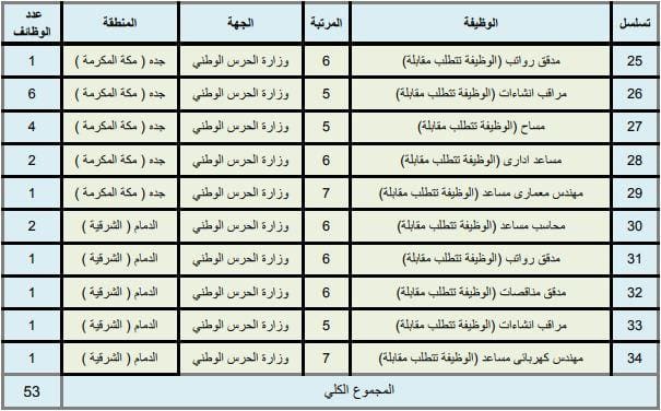 توظيف الوطني وزارة الحرس وزارة الحرس