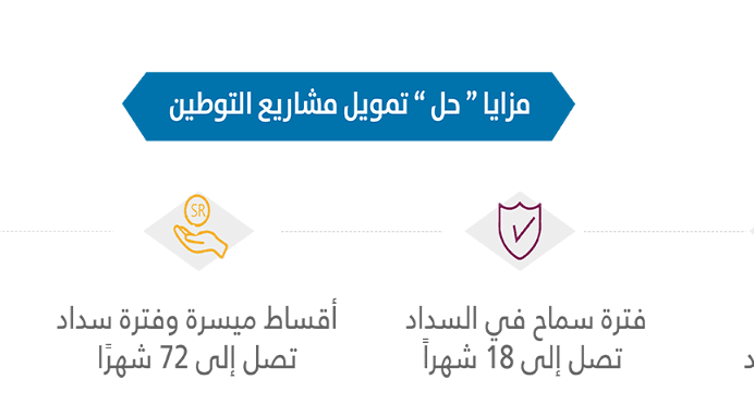 تفاصيل قرض المليون ريال من بنك التسليف السعودي حل لمشروعات التوطين