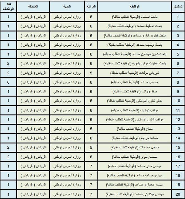 رقم مستشفى الحرس الوطني الرياض