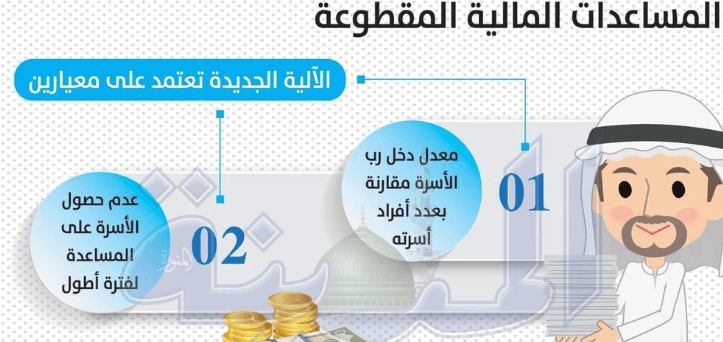 استعلام عن المساعدات المقطوعة أخبار الضمان الاجتماعي