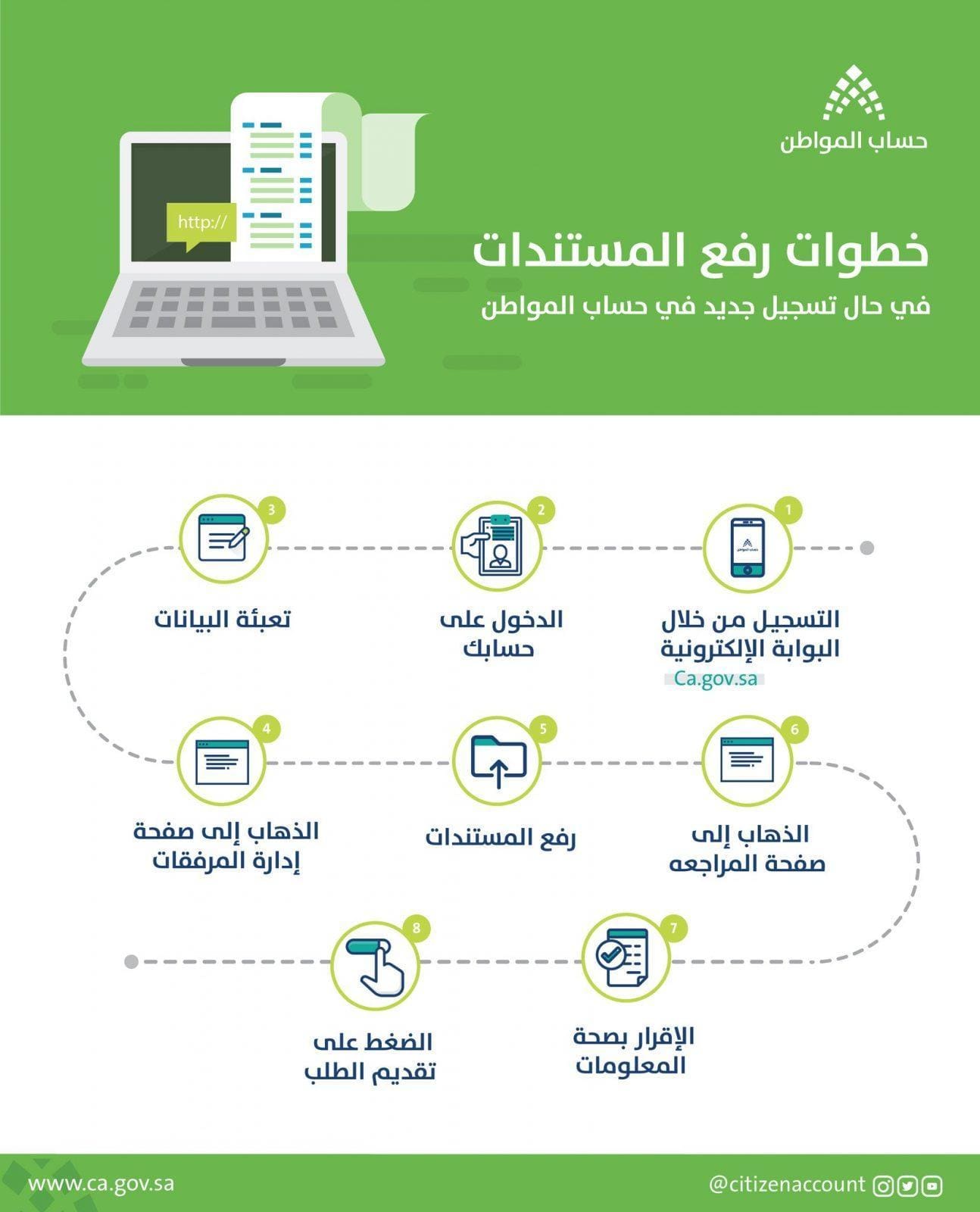 المواطن تسجيل في حساب حساب المواطن