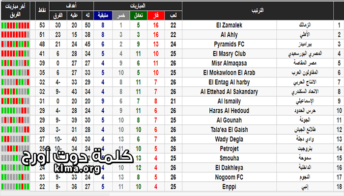 جدول ترتيب الدوري المصري