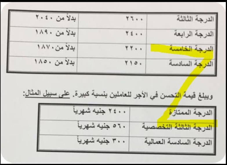 زيادة رواتب الموظفين