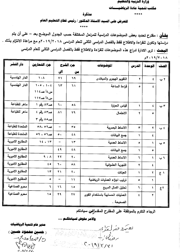 Ø£Ø¹Ø±Ù Ø§ÙØ£Ø¬Ø²Ø§Ø¡ Ø§ÙÙØ­Ø°ÙÙØ© ÙÙ Ø§ÙÙÙØ§ÙØ¬ Ø§ÙØ¯Ø±Ø§Ø³ÙØ© ÙÙØ¹Ø§Ù Ø§ÙØ¯Ø±Ø§Ø³Ù 2018/2019