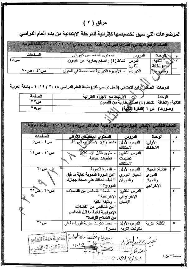 Ø£Ø¹Ø±Ù Ø§ÙØ£Ø¬Ø²Ø§Ø¡ Ø§ÙÙØ­Ø°ÙÙØ© ÙÙ Ø§ÙÙÙØ§ÙØ¬ Ø§ÙØ¯Ø±Ø§Ø³ÙØ© ÙÙØ¹Ø§Ù Ø§ÙØ¯Ø±Ø§Ø³Ù 2018/2019