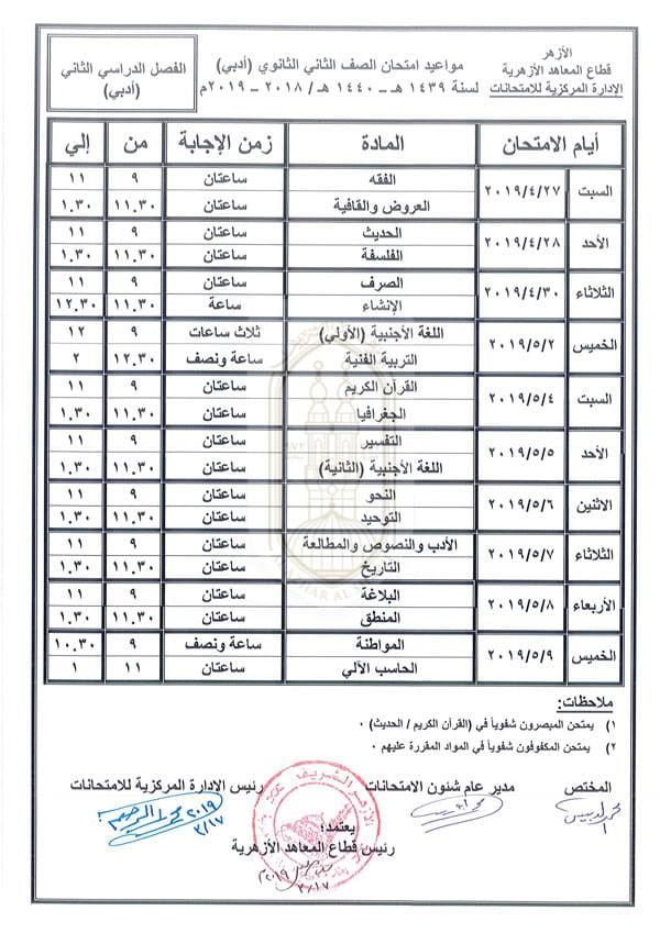 مواد العلمي ثاني ثانوي 2021