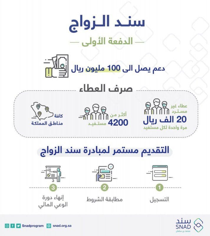 اعانة الزواج محمد بن سلمان